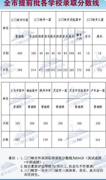 2020中考分数线怎么换算成2021（2020换算分数线）-图2