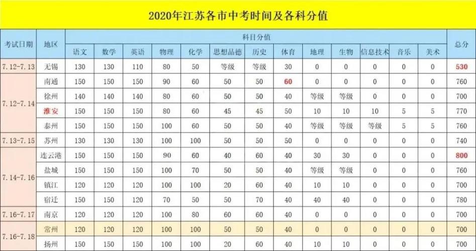 2020中考分数线怎么换算成2021（2020换算分数线）-图3