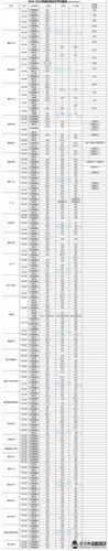 2020福州中考各校录取线？（2020福州美术生录取分数线）-图1