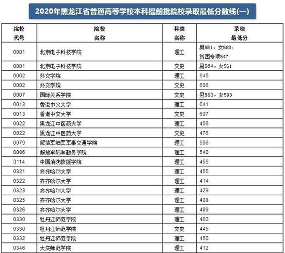 哈医大七九年黑龙江录取分数线？（黑龙江大学临床医学分数线）-图1