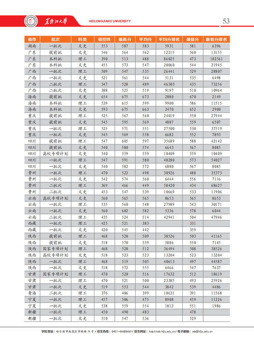 哈医大七九年黑龙江录取分数线？（黑龙江大学临床医学分数线）-图2