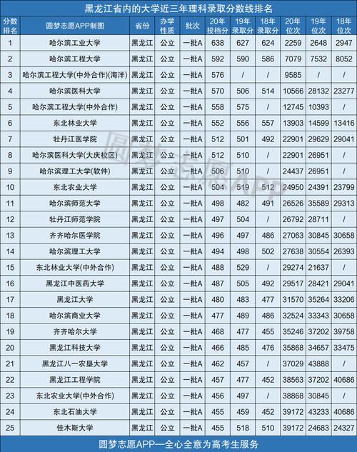 哈医大七九年黑龙江录取分数线？（黑龙江大学临床医学分数线）-图3