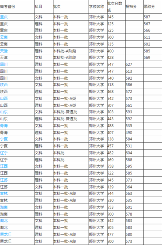 2020年理科660分在河南能报郑大吗？（2020年河南大学文科湖南录取分数线）-图2