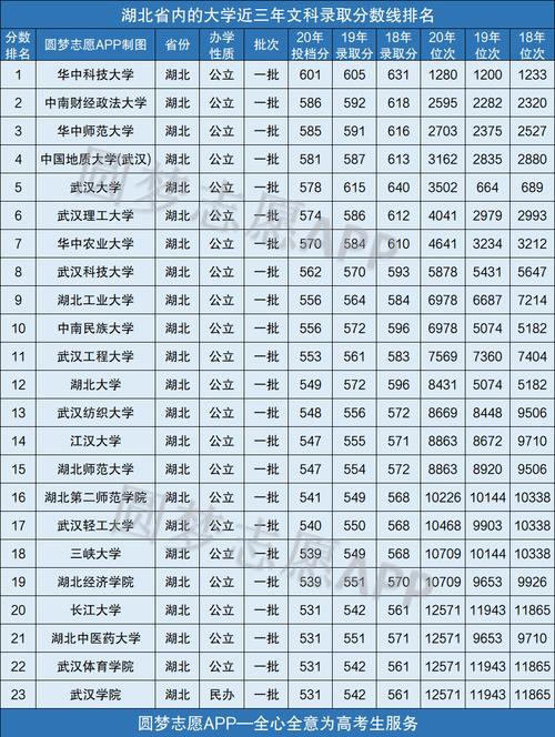 上湖北大学要多少分能录取？（湖北省大学近三年分数线）-图3