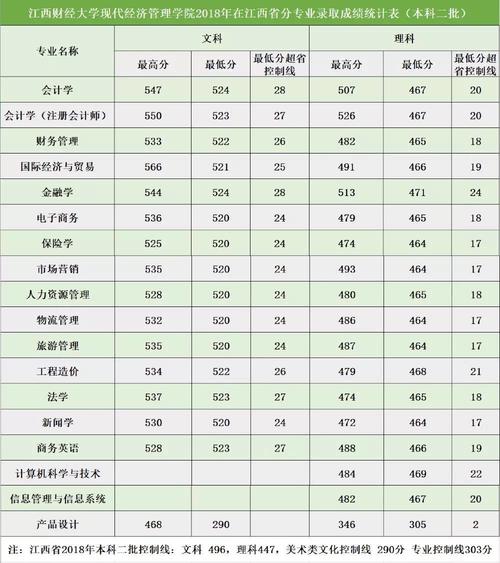 浙江财经大学2021专升本录取线？（浙江财经大学20拟录取分数线）-图3