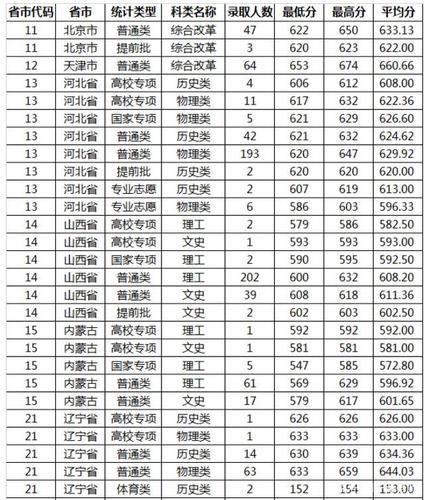 山东大学mpa历年录取分数线？（山大2020mpa非全日制分数线）-图2