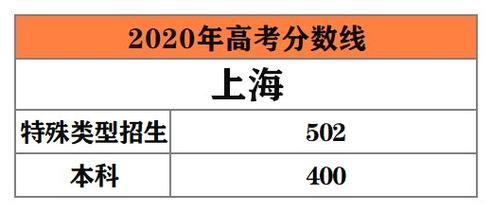 2020年985各省录取分数线？（2020全国二十大名校分数线）-图1