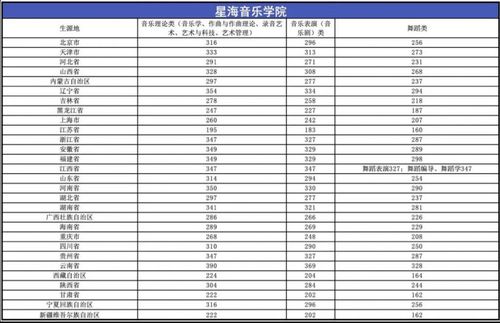 2023年音乐生高考分数怎么算？（音乐美术生的录取分数线）-图1