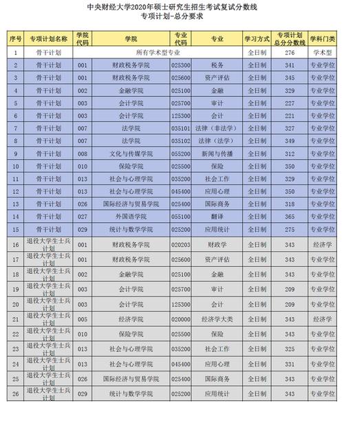 中央财经大学各专业江苏录取分数线？（中国财经大学江苏录取分数线2020）-图2