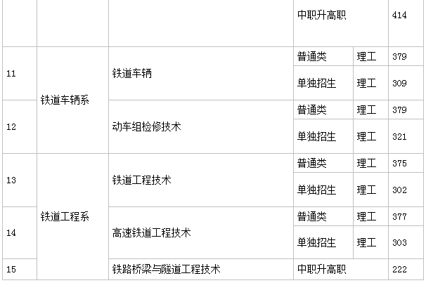 辽铁单招各科多少分？（辽宁铁道单招2019分数线）-图3