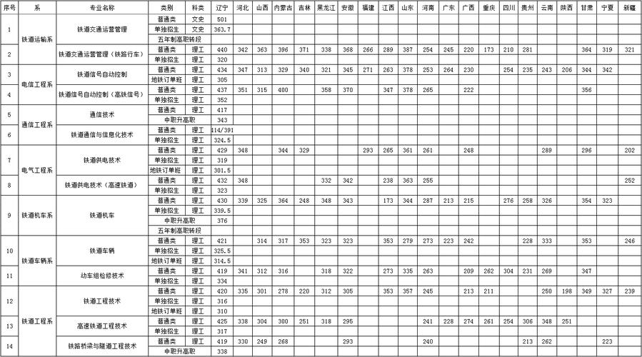 辽铁单招各科多少分？（辽宁铁道单招2019分数线）-图1