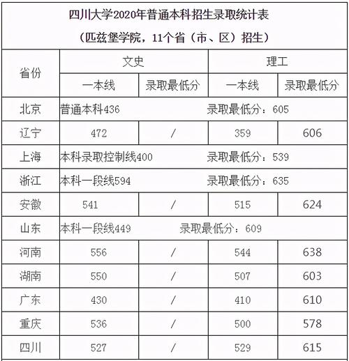 四川重本线和一本线的区别？（四川省内重本大学分数线）-图2