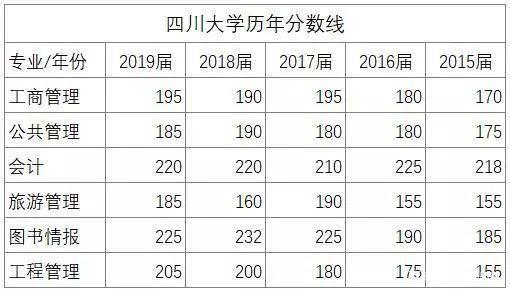 四川重本线和一本线的区别？（四川省内重本大学分数线）-图3