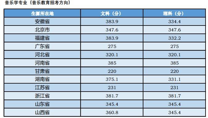 2020年贵州医科大学录取分数线？（贵州大专学校录取分数线2020）-图3