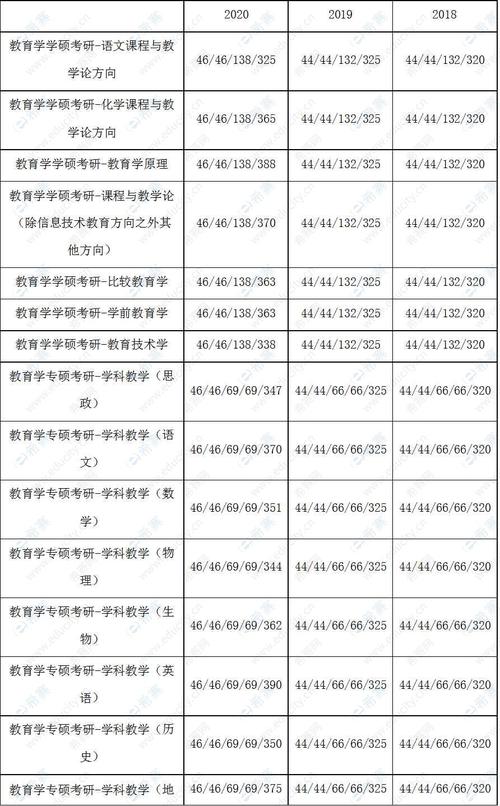 首师大的录取分数线是多少？（2019首都师大教育管理分数线）-图2