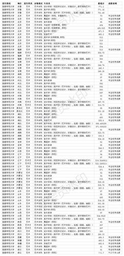 首师大的录取分数线是多少？（2019首都师大教育管理分数线）-图1