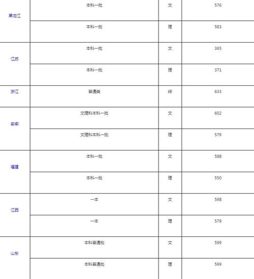 首师大的录取分数线是多少？（2019首都师大教育管理分数线）-图3