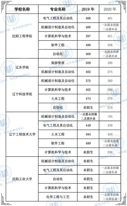 2020年辽铁单招大约多少分？（辽宁工程技术大学2020本科录取分数线）-图2