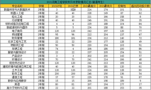 2020年辽铁单招大约多少分？（辽宁工程技术大学2020本科录取分数线）-图1