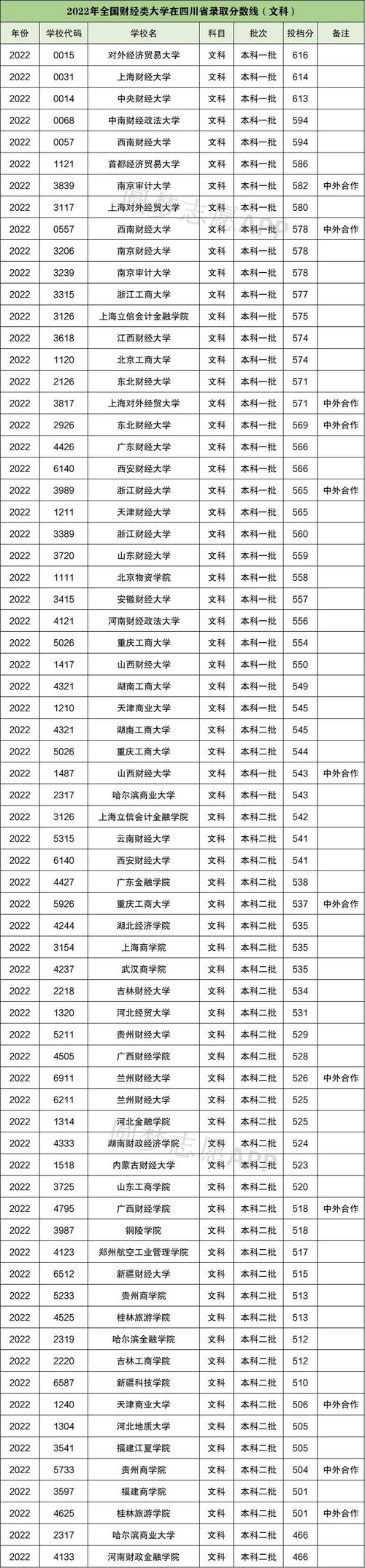 2020年辽铁单招大约多少分？（辽宁工程技术大学2020本科录取分数线）-图3