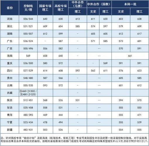 武汉理工2020录取线？（武汉理工2020江苏录取分数线）-图3