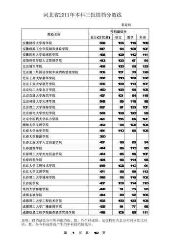 2020年三本最低分数线是多少？（2020三本学院分数线）-图1