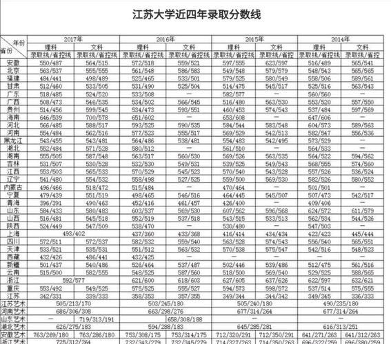 2023苏州大学多少分可以被录取？（江苏大学近三年的最低分数线）-图2