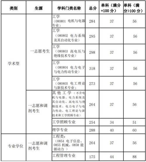 087200可调剂的专业？（教育部复试A分数线）-图3