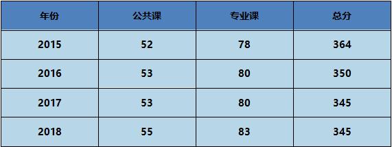 087200可调剂的专业？（教育部复试A分数线）-图2