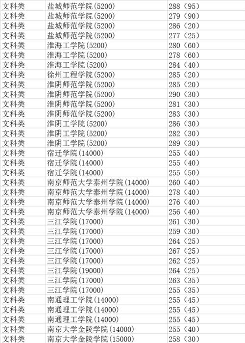 江苏2019年专转本总分是多少？（江苏专科2019录取分数线）-图1