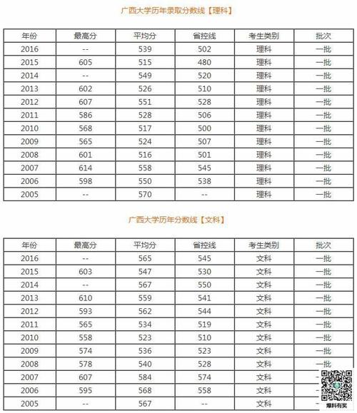 2021广西大学播音主持录取分数线？（广西高校播音专业录取分数线）-图2