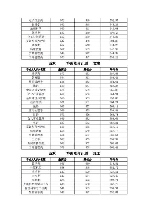 济南大学06专业组是什么专业？（济南大学化学类专业分数线）-图1