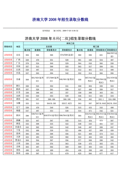 济南大学06专业组是什么专业？（济南大学化学类专业分数线）-图2