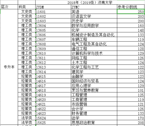 济南大学06专业组是什么专业？（济南大学化学类专业分数线）-图3