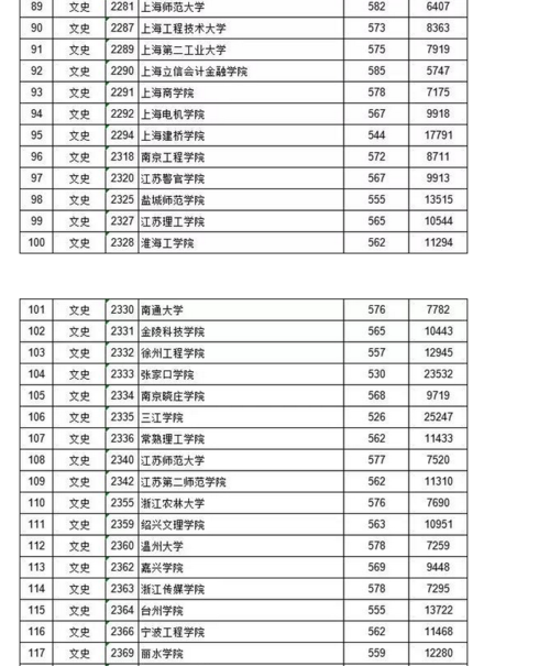 2020江西文理科一本二本分数线？（2020高考江西分数线一本 二本是多少）-图2