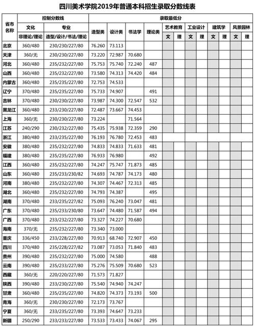 川内380分左右艺体生能读什么公立学校？（四川艺体二本美术录取分数线）-图1