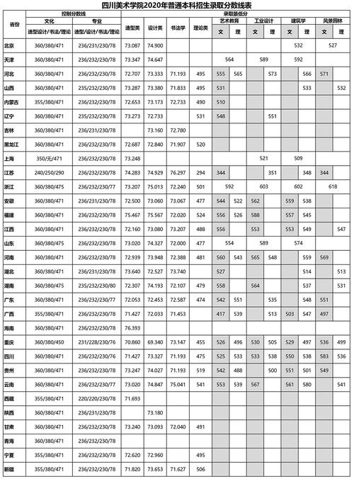 川内380分左右艺体生能读什么公立学校？（四川艺体二本美术录取分数线）-图2