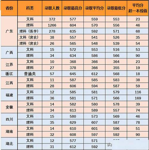 汕头2020年中考录取线？（汕头大学2020研究生录取分数线）-图1