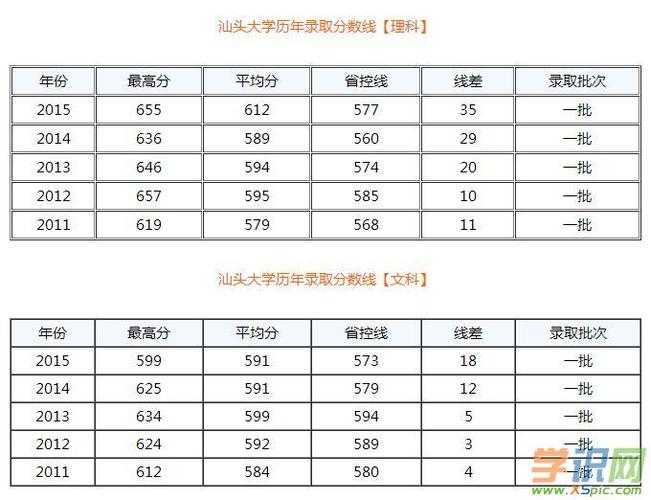 汕头2020年中考录取线？（汕头大学2020研究生录取分数线）-图3