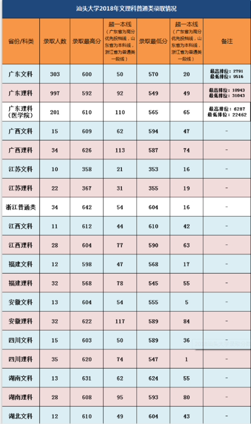 汕头2020年中考录取线？（汕头大学2020研究生录取分数线）-图2