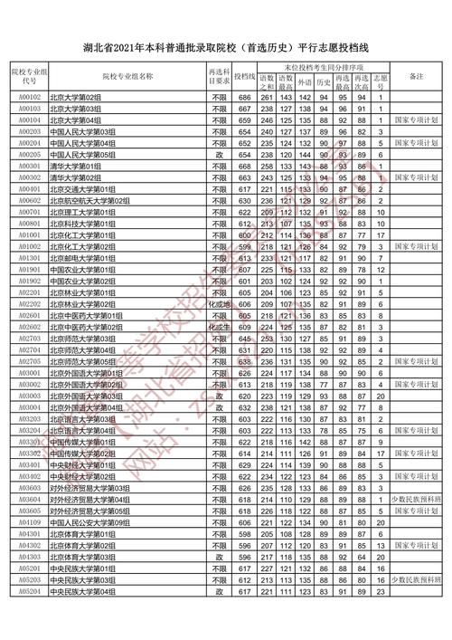 2022年湖北省一本分数线是多少？（湖北一本大学在湖北招生分数线）-图1