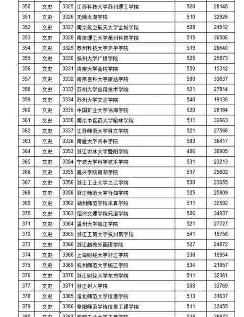 2019年到2020年江西本科线？（2020江西高考二本文科分数线）-图2