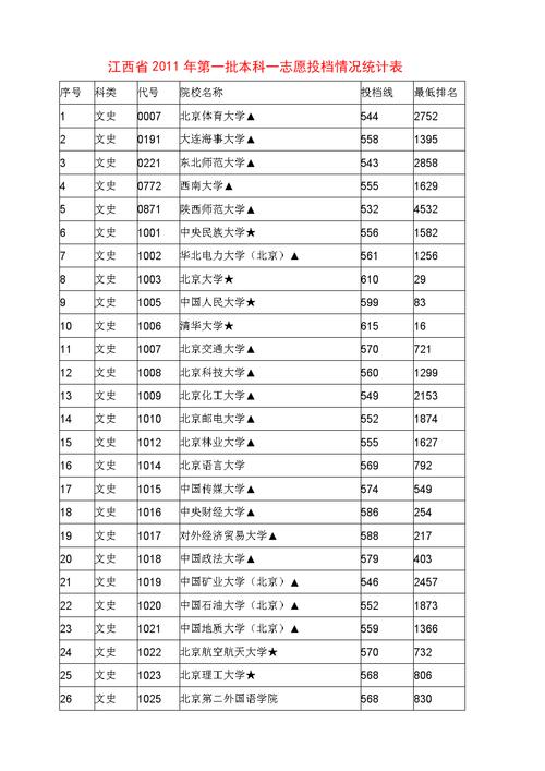 2019年到2020年江西本科线？（2020江西高考二本文科分数线）-图3