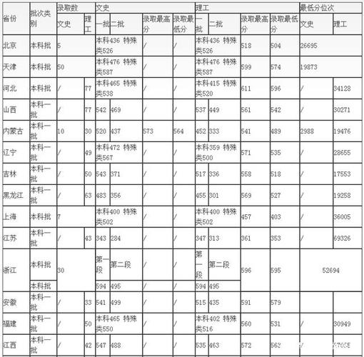 2020年青岛科技大学录取分数线？（青岛科技大学2017艺术类录取分数线）-图3