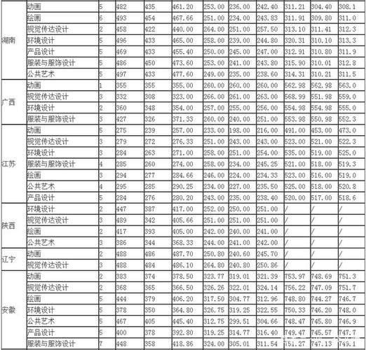 2020年青岛科技大学录取分数线？（青岛科技大学2017艺术类录取分数线）-图1