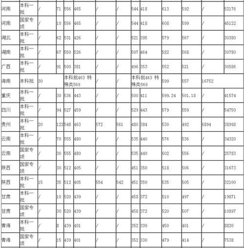 2020年青岛科技大学录取分数线？（青岛科技大学2017艺术类录取分数线）-图2