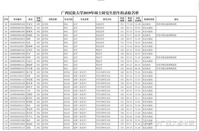 广西民族大学的投档分数线高还是广西中医药大学的投档分数线高？（2020广西中医药大学分数线预测）-图1