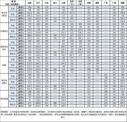 衡阳师范学院研究生调剂分数高吗？（湖南衡阳师范学校录取分数线）-图3