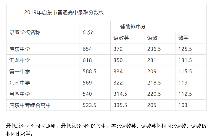 2011中考满分是多少？（2011年南通艺考分数线）-图3