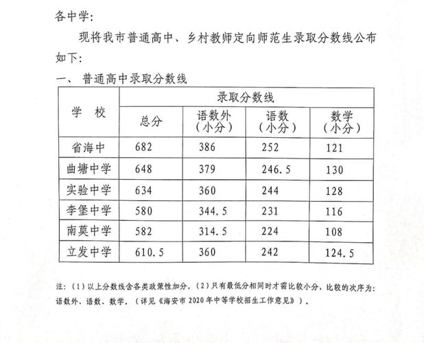 2011中考满分是多少？（2011年南通艺考分数线）-图2